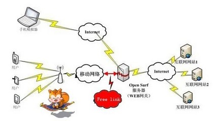 UC暢連技術(shù) 引領(lǐng)全新“指控”無拘束潮流，重塑互聯(lián)網(wǎng)接入服務(wù)體驗(yàn)